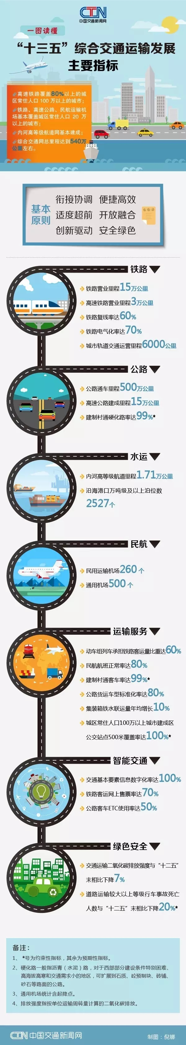 株洲通盛運輸貿易有限公司,株洲運輸貿易,船舶代理,建筑裝飾材料,機械設備配件經營
